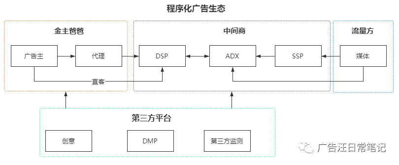 产品经理，产品经理网站